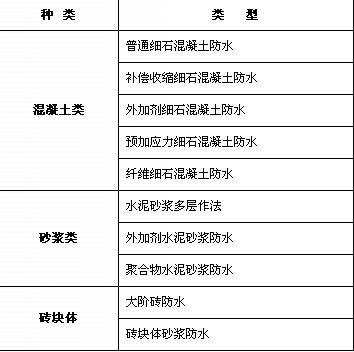 广州建王防水材料