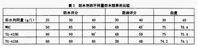 广州建王防水材料