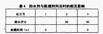 广州建王防水材料