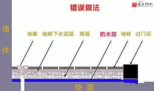 卫生间防水层错误做法 卫生间防水层错误做法