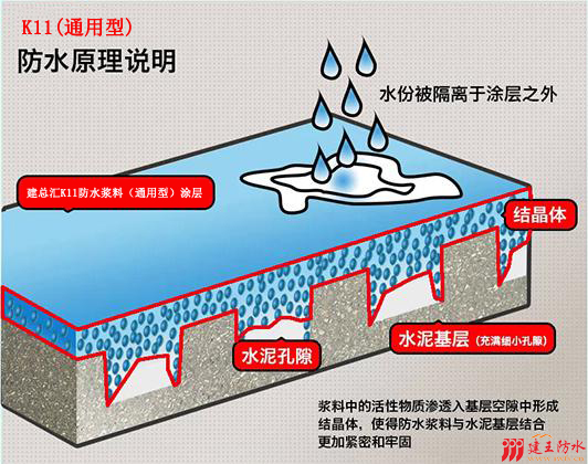 K11防水浆料通用型 K11防水浆料通用型